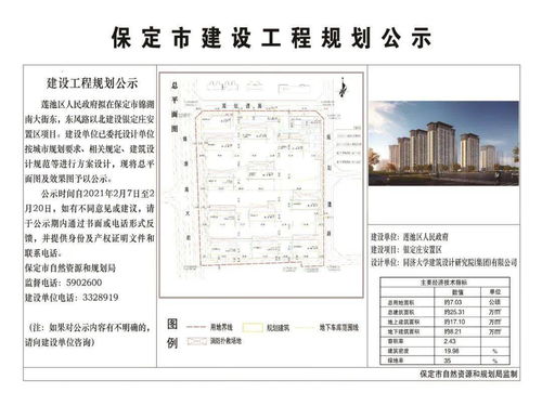 保定市發(fā)布10個城中村安置區建設工程設計方案批前公示